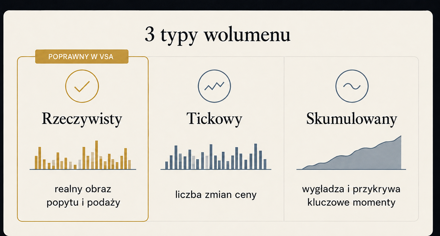 Trzy typy wolumenu: rzeczywisty, tickowy i skumulowany