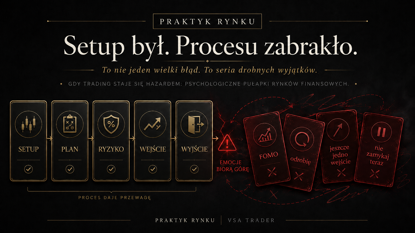 Setup był. Procesu zabrakło