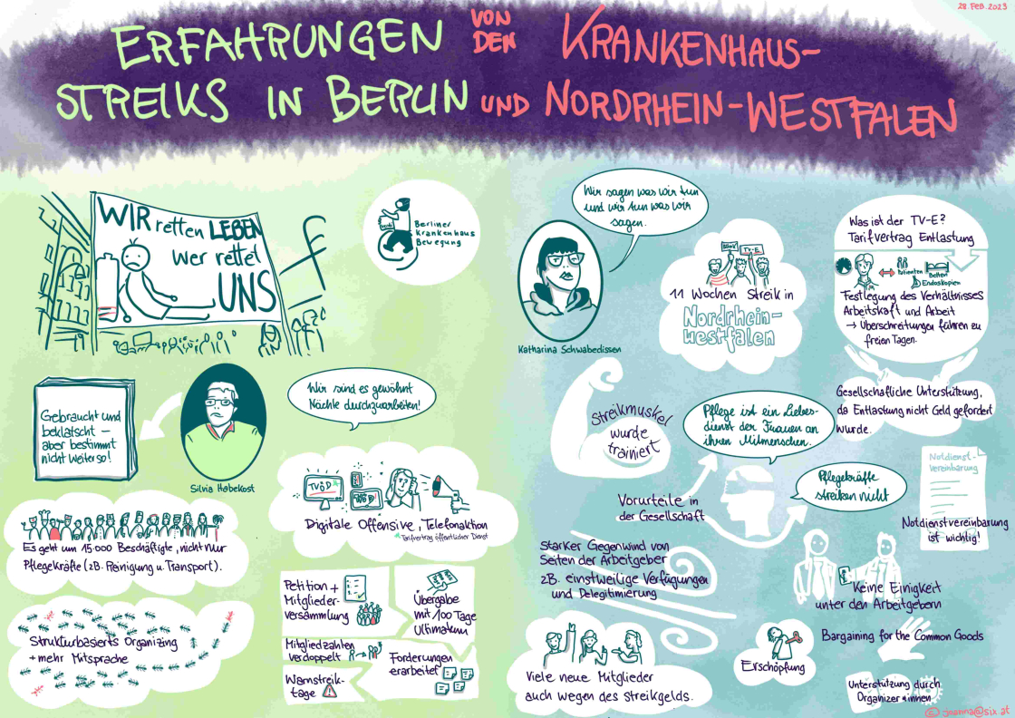 Graphic Recording vom Webinar Krankenhausstreiks in Berlin und Nordrhein-Westfalen
